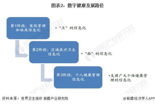 2023年中国健康服务行业数字技术应用现状与趋势分析