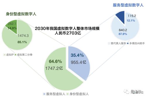 华为揭秘数字人技术 让虚拟形象“破圈”的底层秘籍