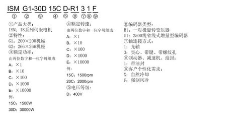 汇川伺服电机ISMG2-36D17CD-R131F产品综合介绍 源自佛山市顺德区科宝机电自动化的卓越解决方案
