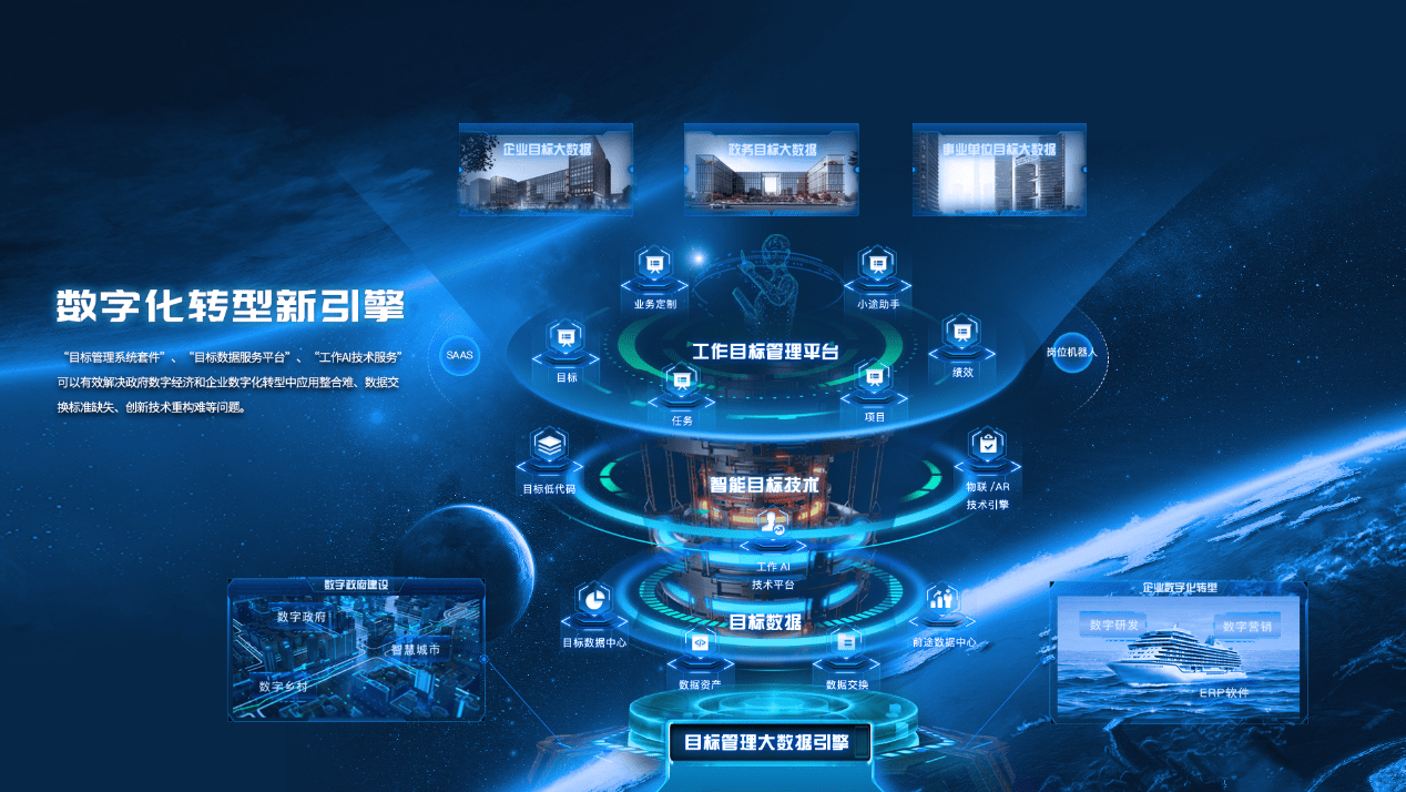 明途科技携手北京时代亿信 以数字技术为盾，为您的安全与未来保驾护航